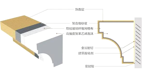 EPS线条优点及特点在宜昌市 枝江 荆州 荆门 襄阳 保康 巴东 五峰 宜都 松滋 当阳 兴山